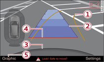 Infotainment display: Approaching a parking space